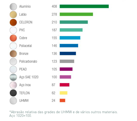 Tabela Comparativa Abrasão Materiais